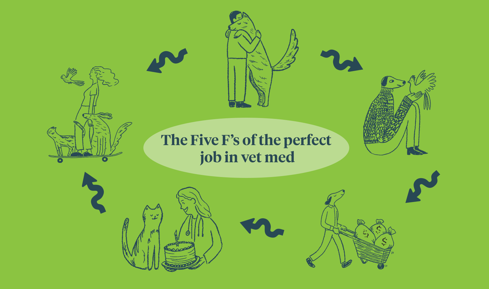 The Five F's of the perfect job in vet med